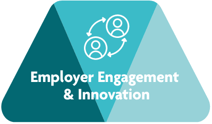 Employer Engagement & Innovation