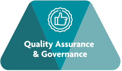 Quality Assurance & Governance